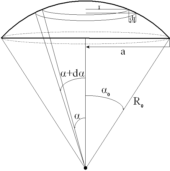 Method for designing conformal array antennas distributed in aperture field of spherical cap