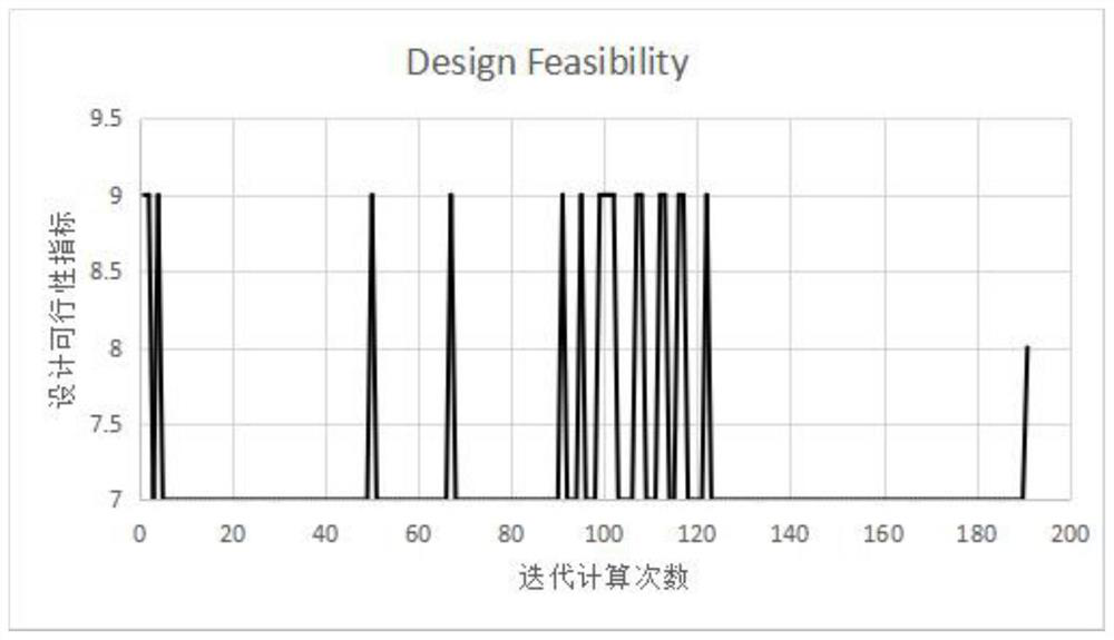 Optimization method of vehicle handling stability transient performance parameters based on sensitivity analysis