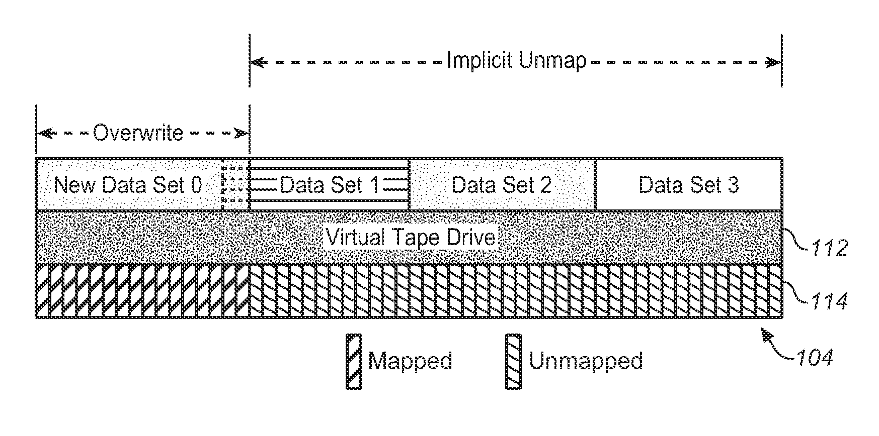 System and method for providing implicit unmaps in thinly provisioned virtual tape library systems
