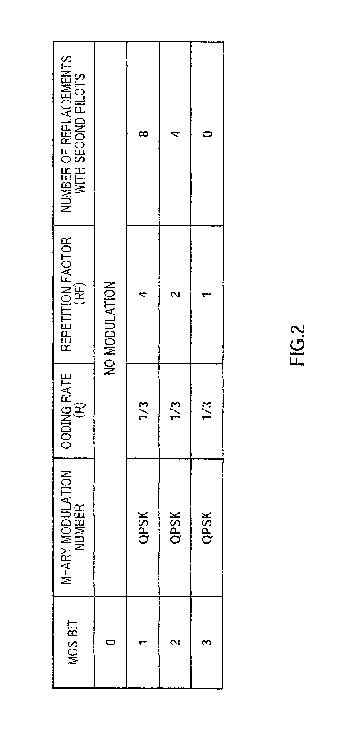 Multicarrier transmitting apparatus, multicarrier receiving apparatus, and their methods