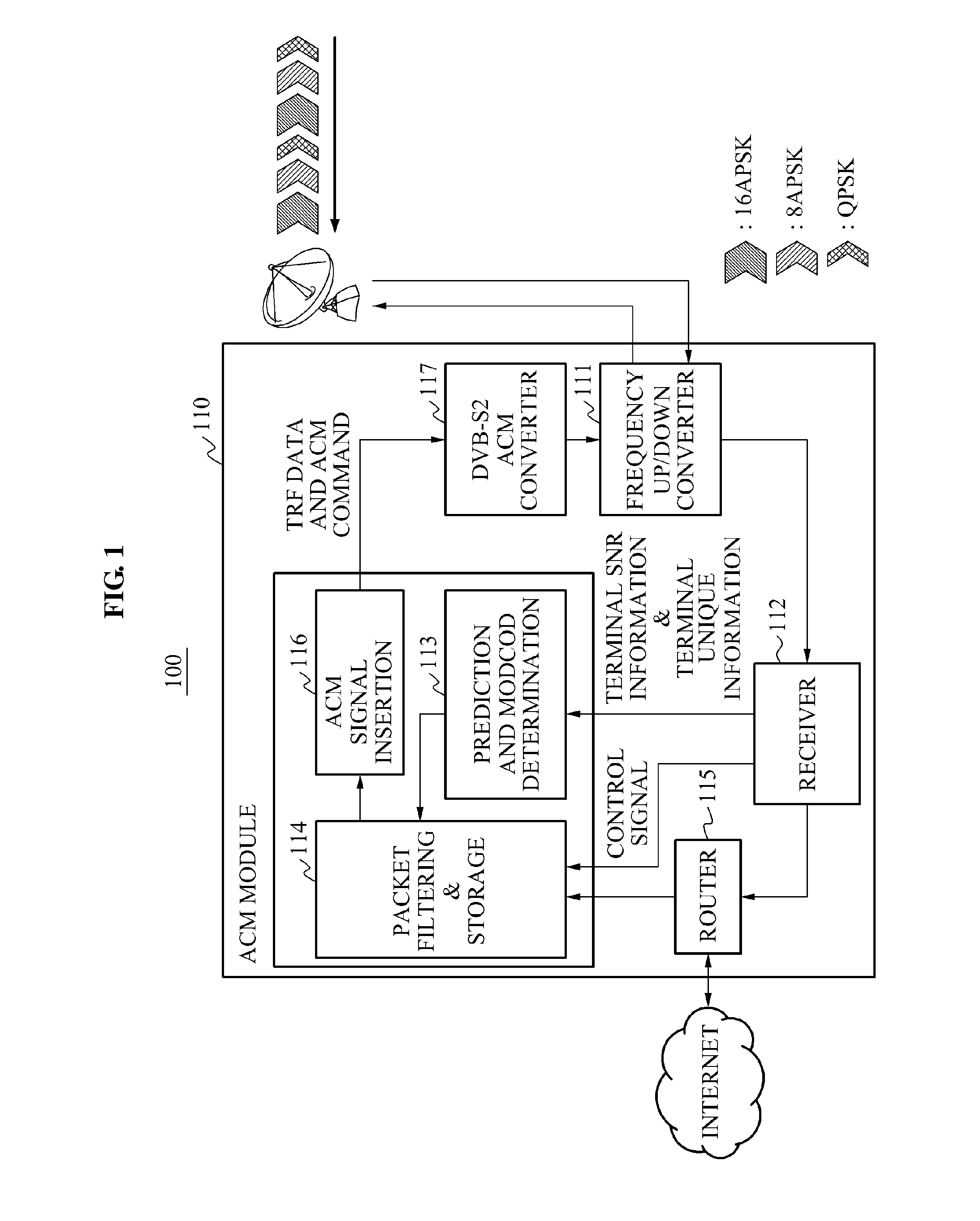 Adaptive coding and modulation apparatus and method for forward link in satellite communication