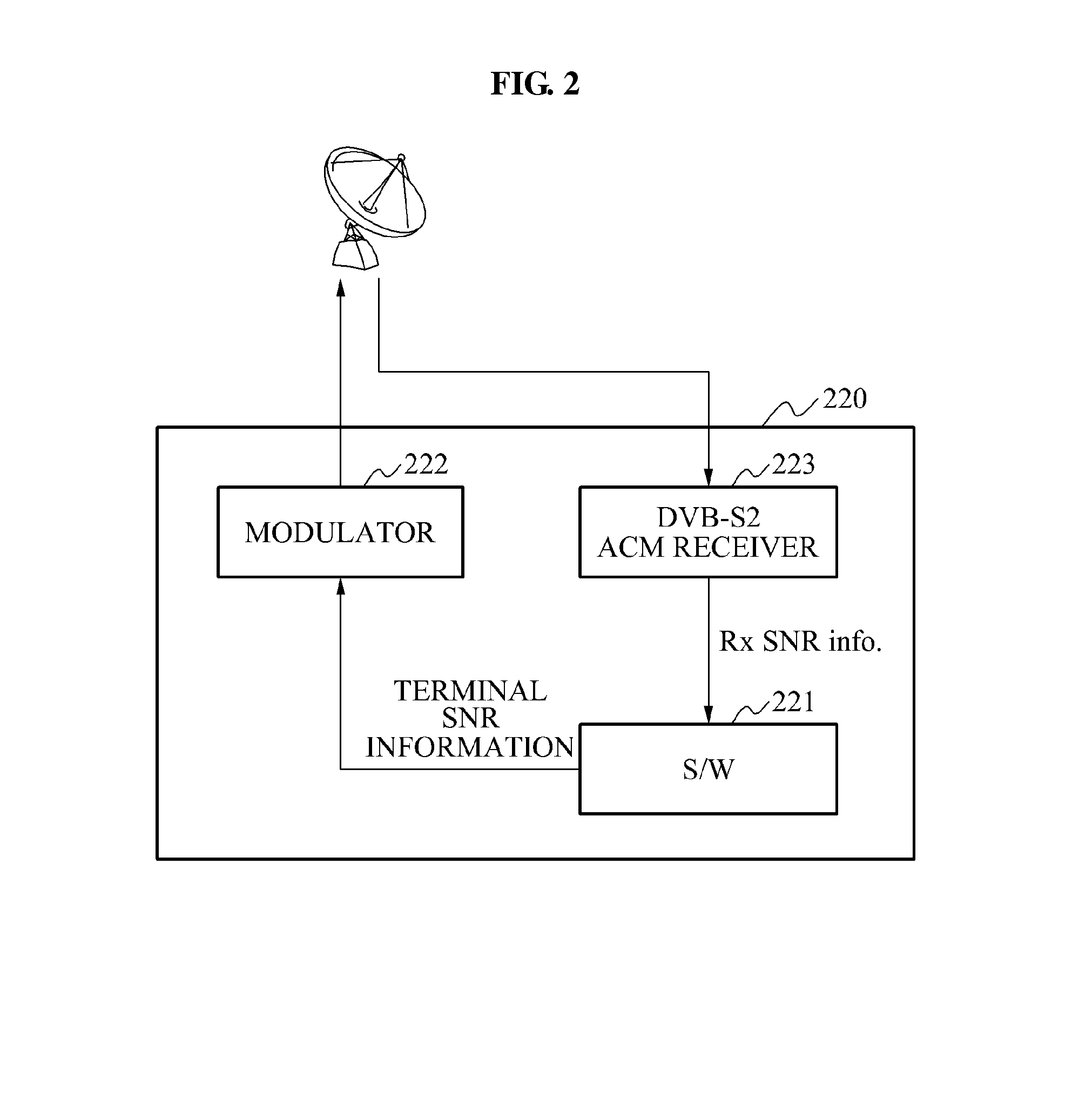 Adaptive coding and modulation apparatus and method for forward link in satellite communication