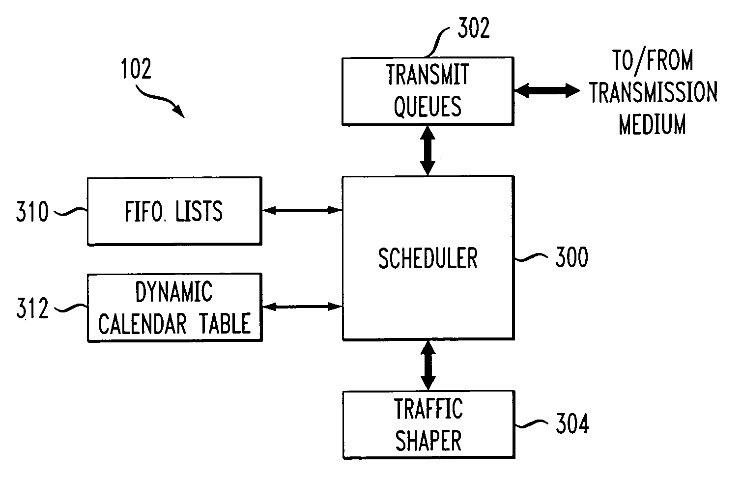 Processor with scheduler architecture supporting multiple distinct scheduling algorithms