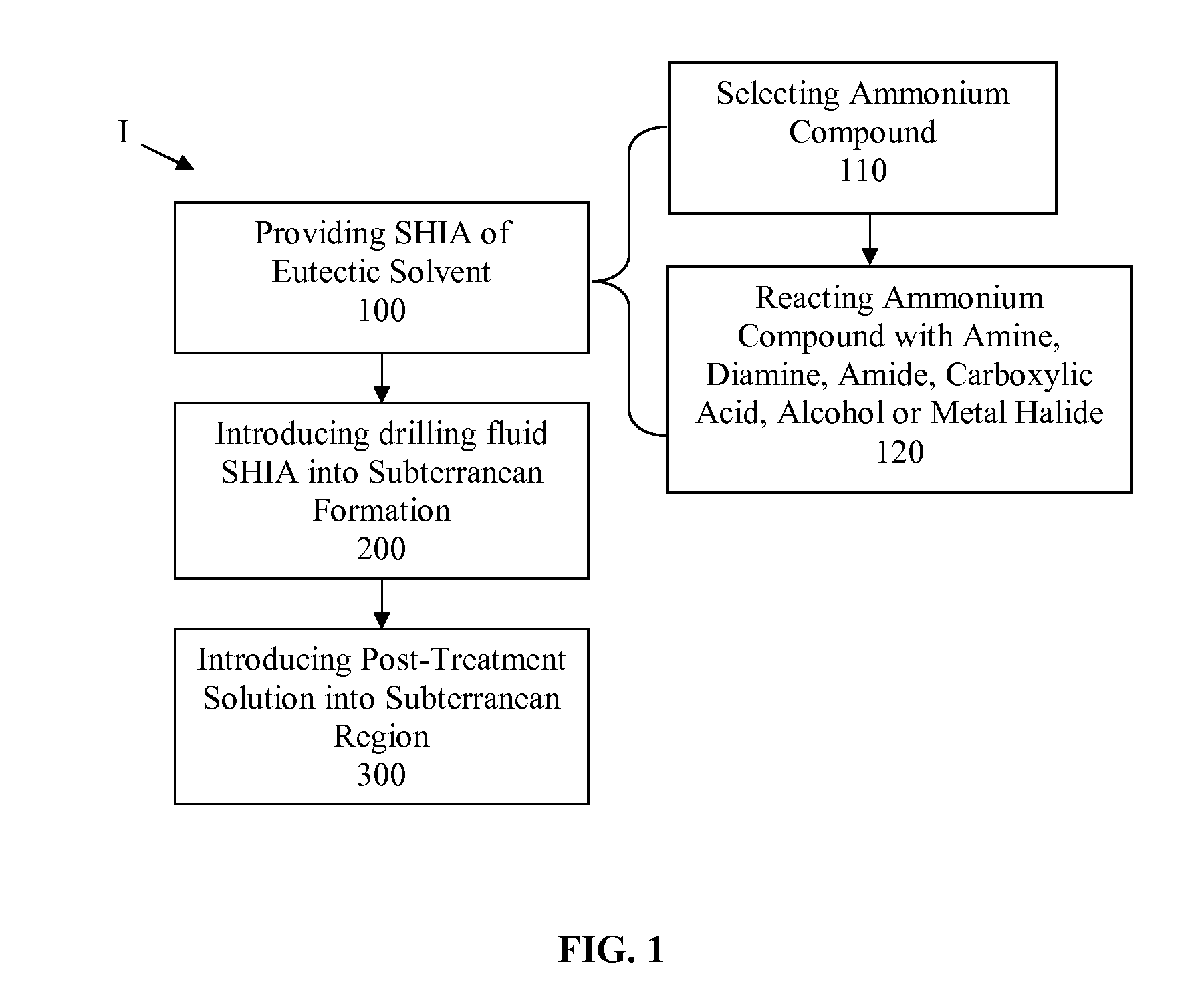 Shale hydration inhibition agent(s) and method of use