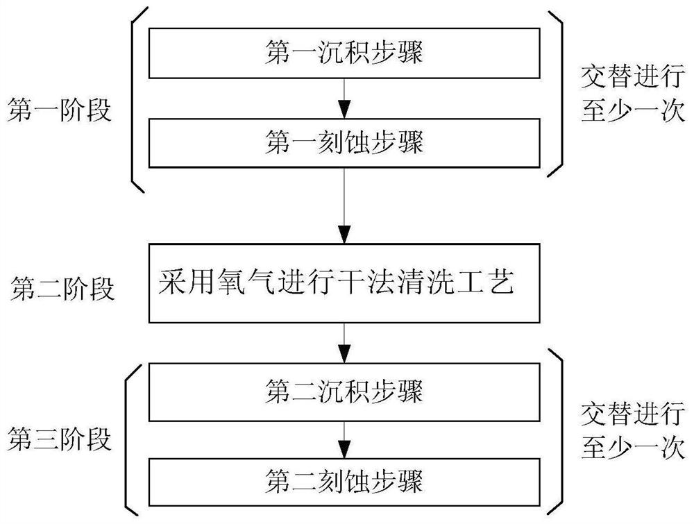 Silicon deep hole etching method