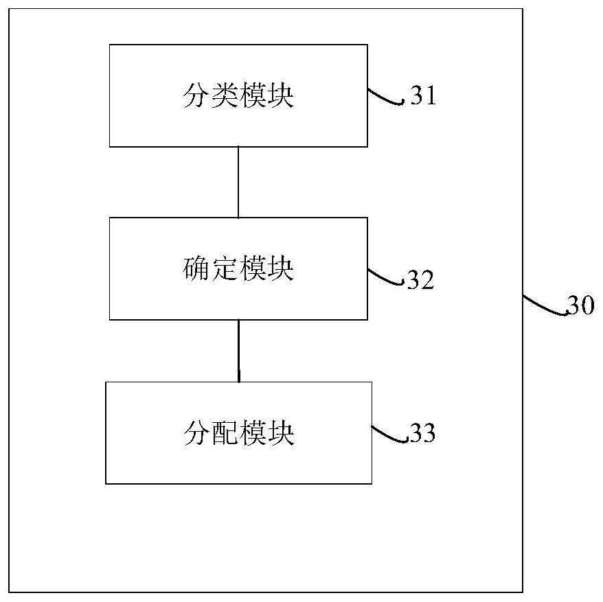 Order dispatching method and device based on KM algorithm, equipment and medium