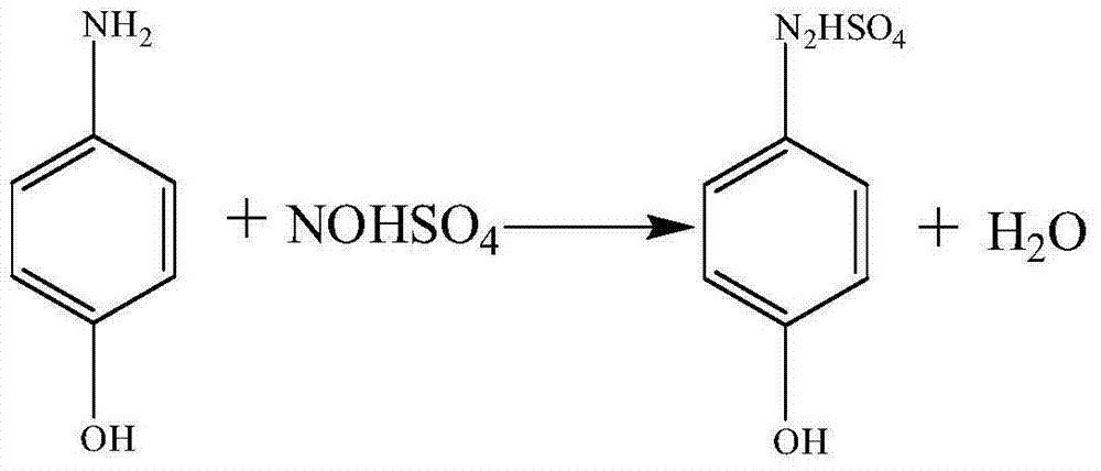Hydroquinone synthesis method