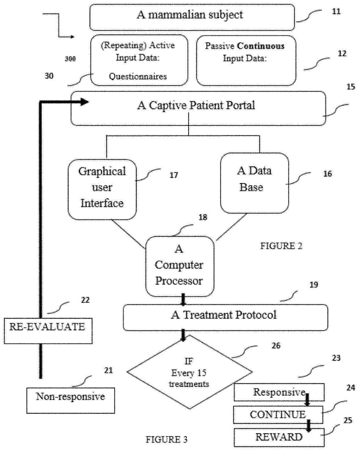 Means and methods for personalized behavioral health assessment system and treatment