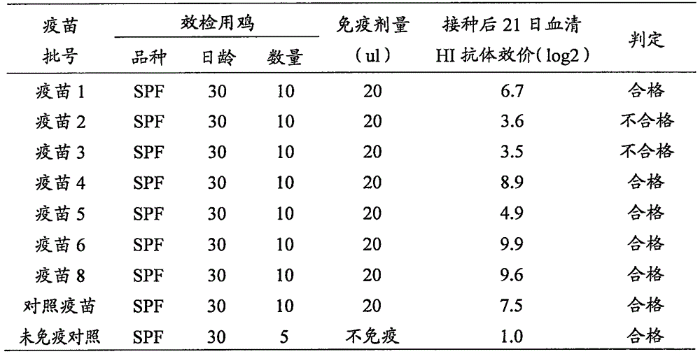 Immunologic adjuvant composition and preparation method thereof