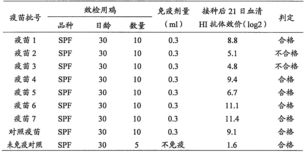 Immunologic adjuvant composition and preparation method thereof