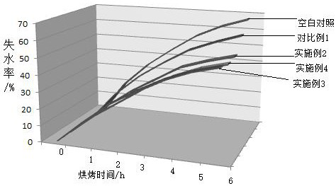 A degradable self-repairing water-retaining and sand-fixing agent and its preparation method