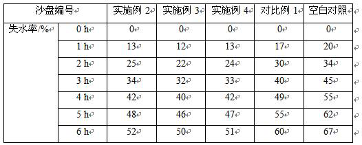 A degradable self-repairing water-retaining and sand-fixing agent and its preparation method