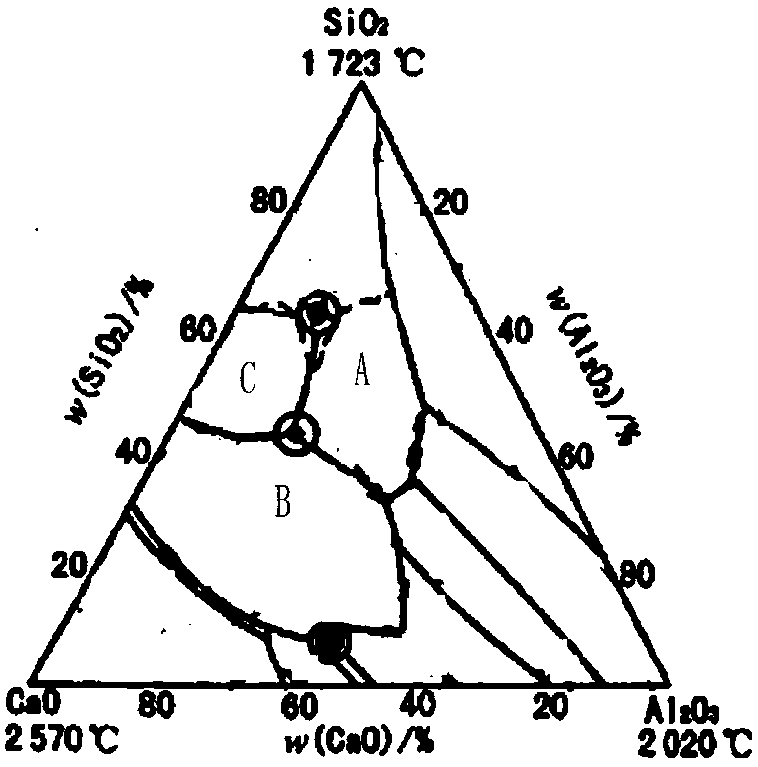 Novel process of steelmaking deoxidization by utilizing precipitator dust of refining furnace