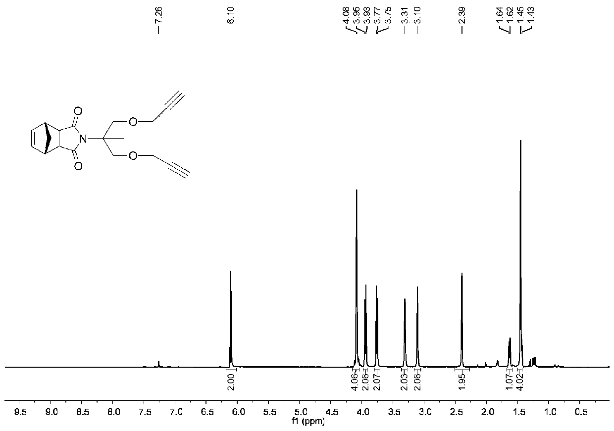 A kind of homopolymer of norbornene derivative containing heterogeneous sugar unit and its synthesis method