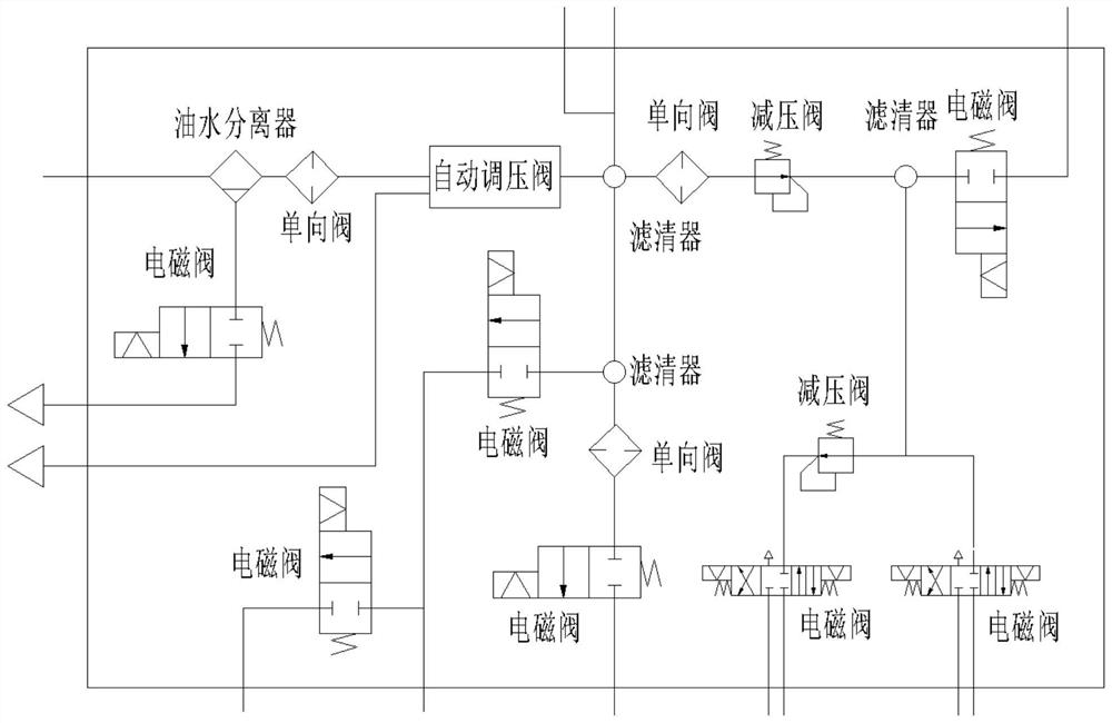 Combined valve bank for compressed air treatment of armored car