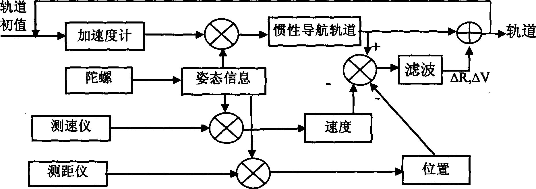 Inertial navigation method for moon detector in flexible landing stage