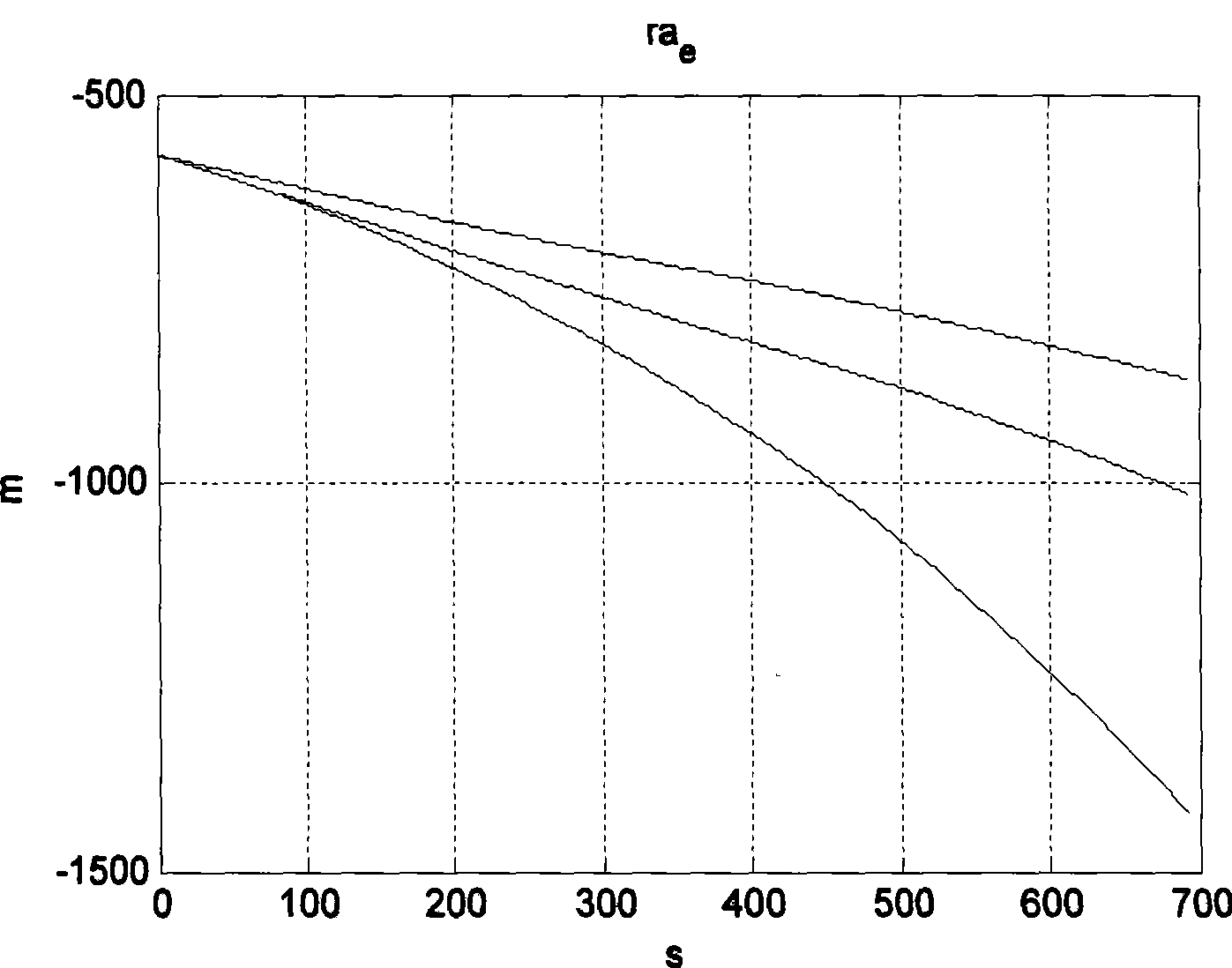 Inertial navigation method for moon detector in flexible landing stage