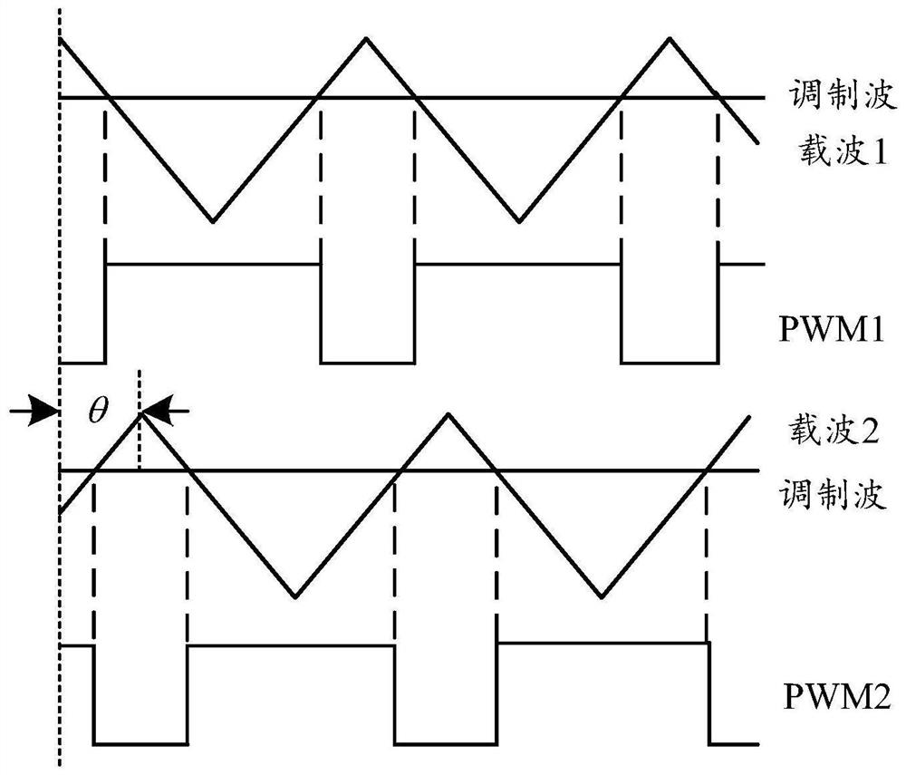 PWM modulation method and system for multi-module motor, vibration and common mode current suppression