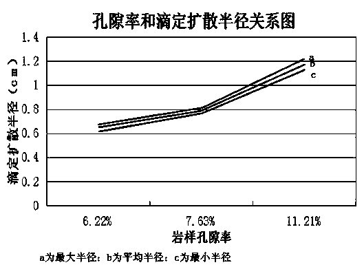 Method for screening rock sample by measuring fixed porosity