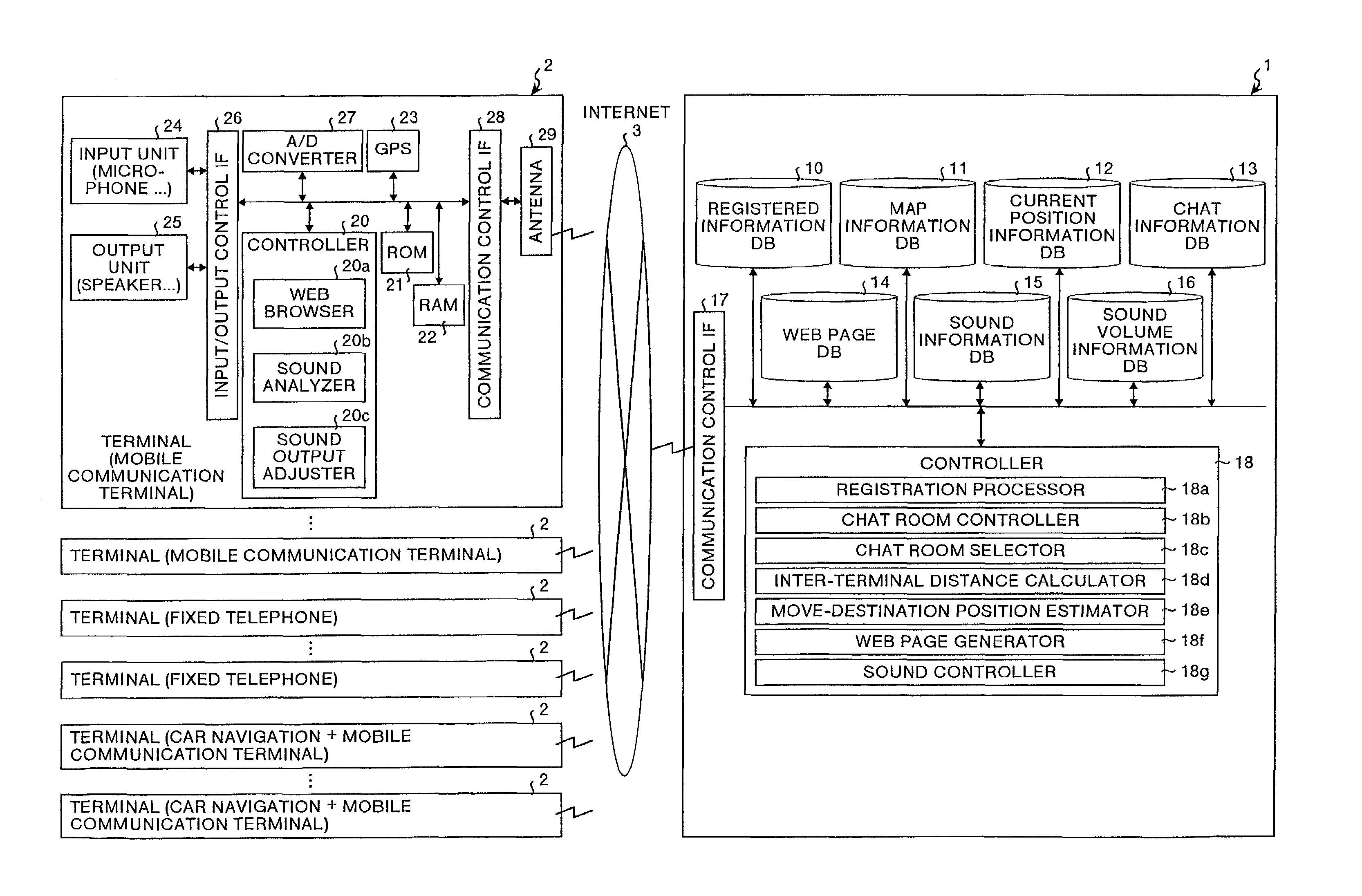 Position-link chat system, position-linked chat method, and computer product