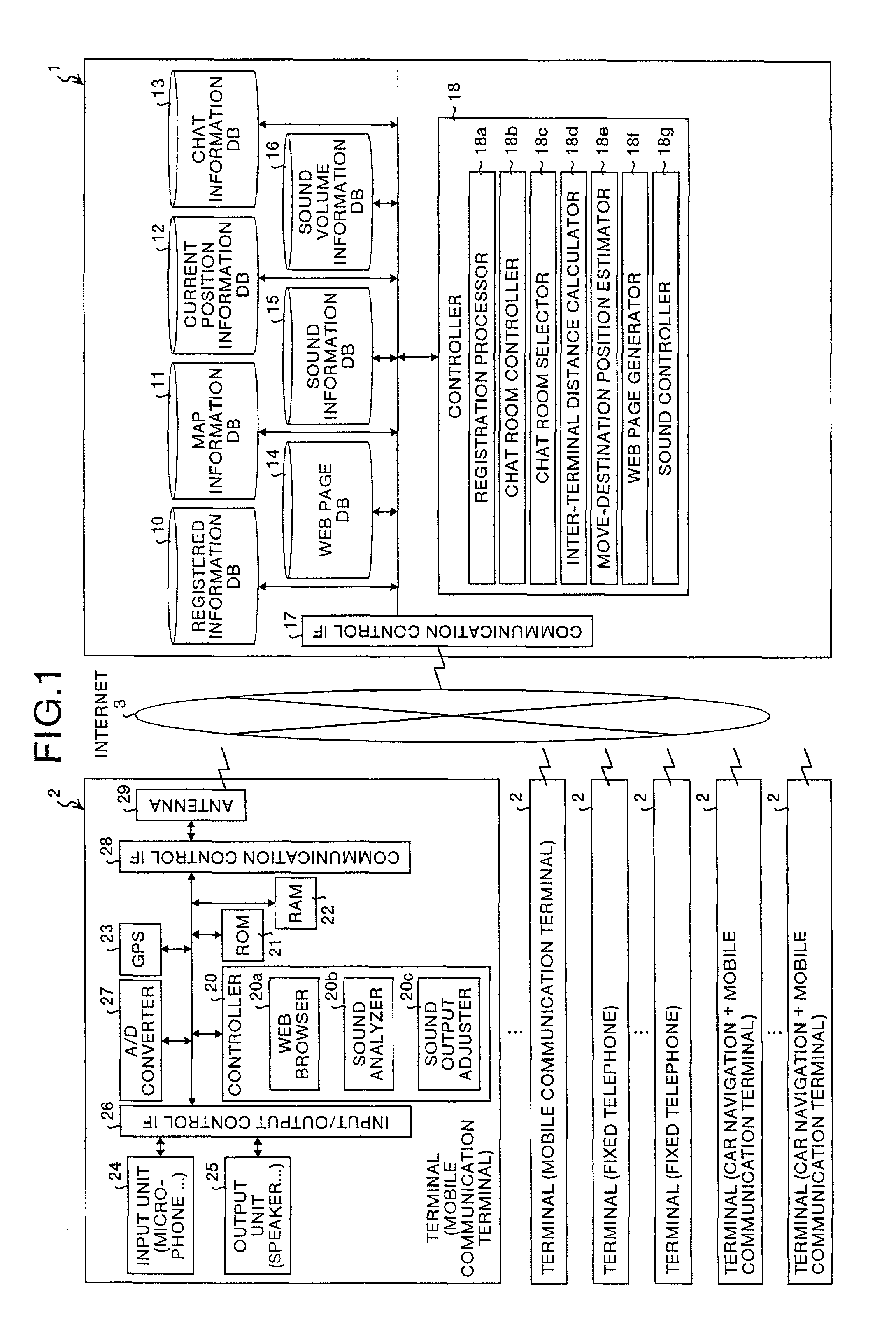 Position-link chat system, position-linked chat method, and computer product