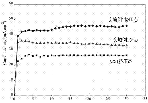 Magnesium alloy plate serving as battery cathode and preparation method thereof