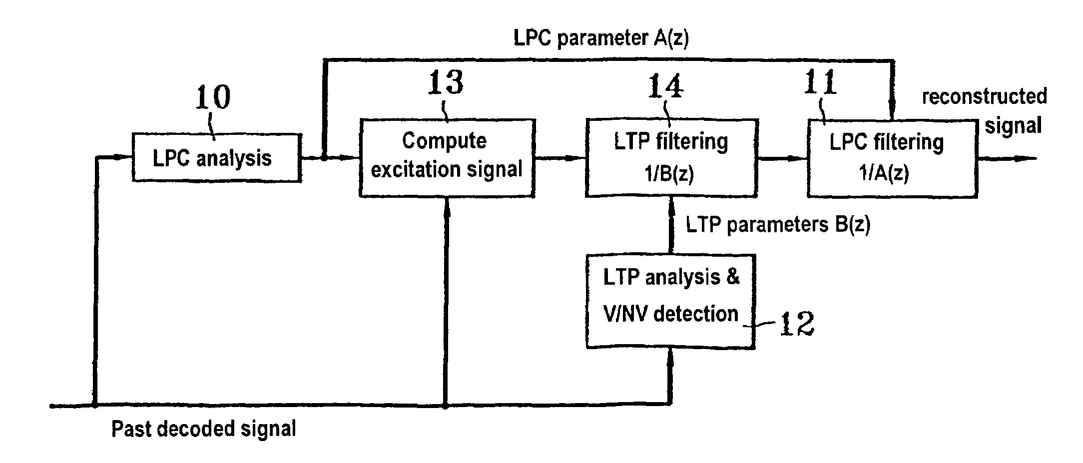 Transmission error concealment in an audio signal
