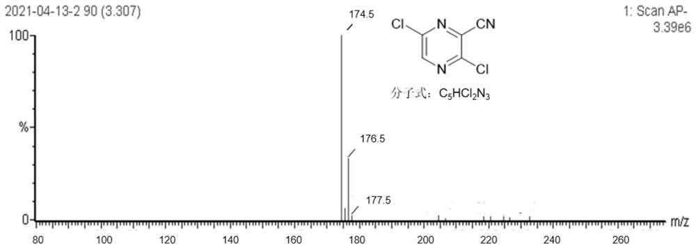 Favipiravir intermediate 3, 6-dichloro-2-cyanopyrazine synthesis process