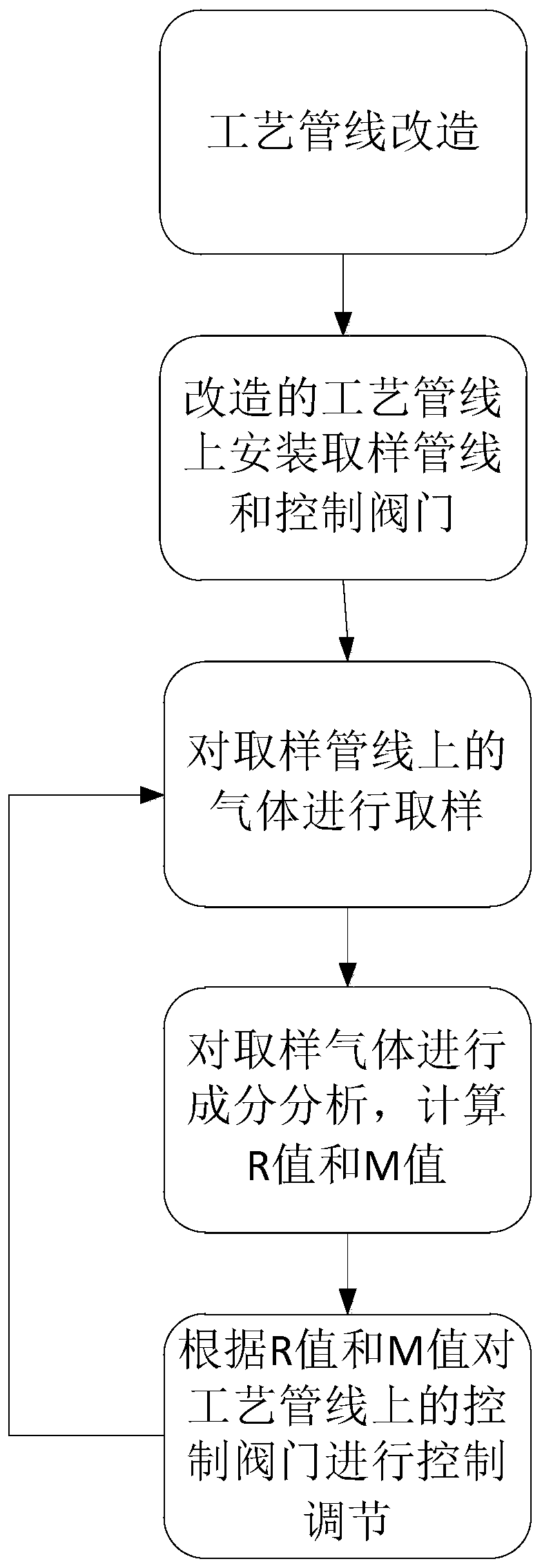 Exhaust gas recovery and utilization method for producing liquefied natural gas from coke oven gas