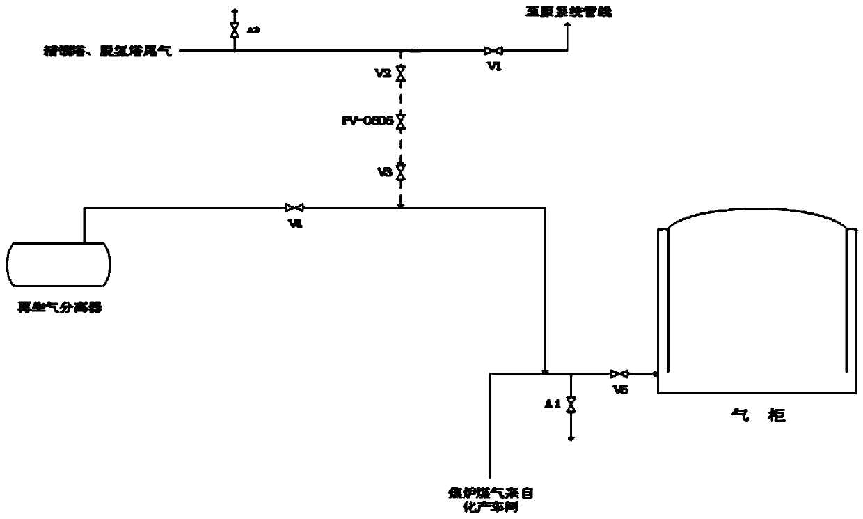 Exhaust gas recovery and utilization method for producing liquefied natural gas from coke oven gas