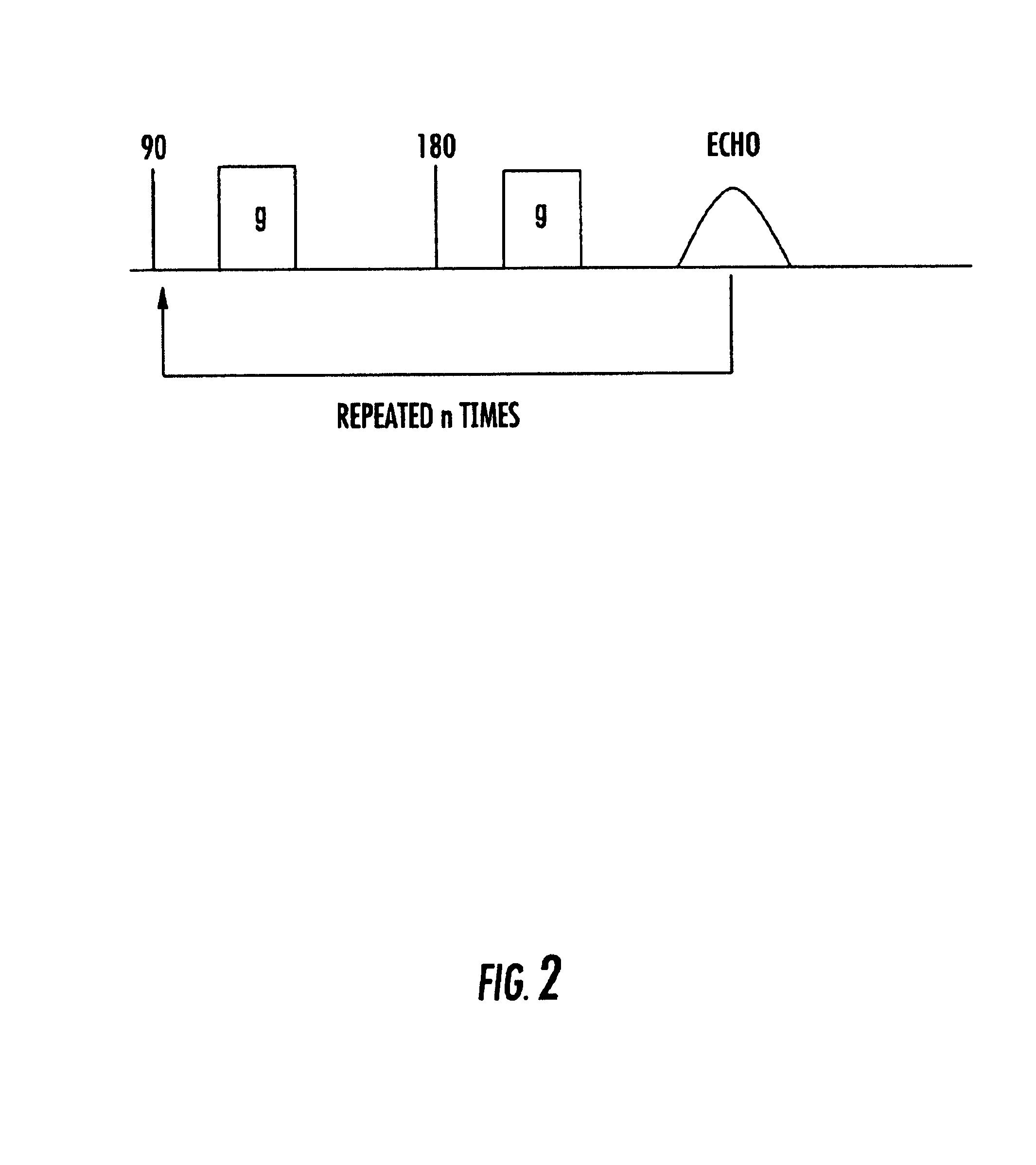 Method for measuring the content of fat/oil in multi component system