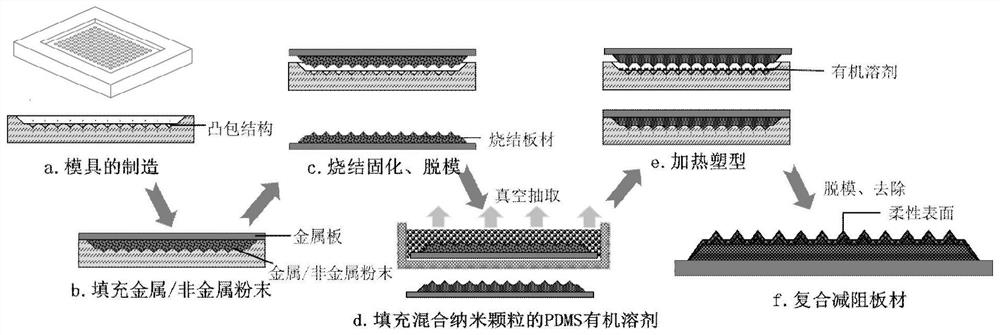 Bionomic damping surface and manufacturing method thereof