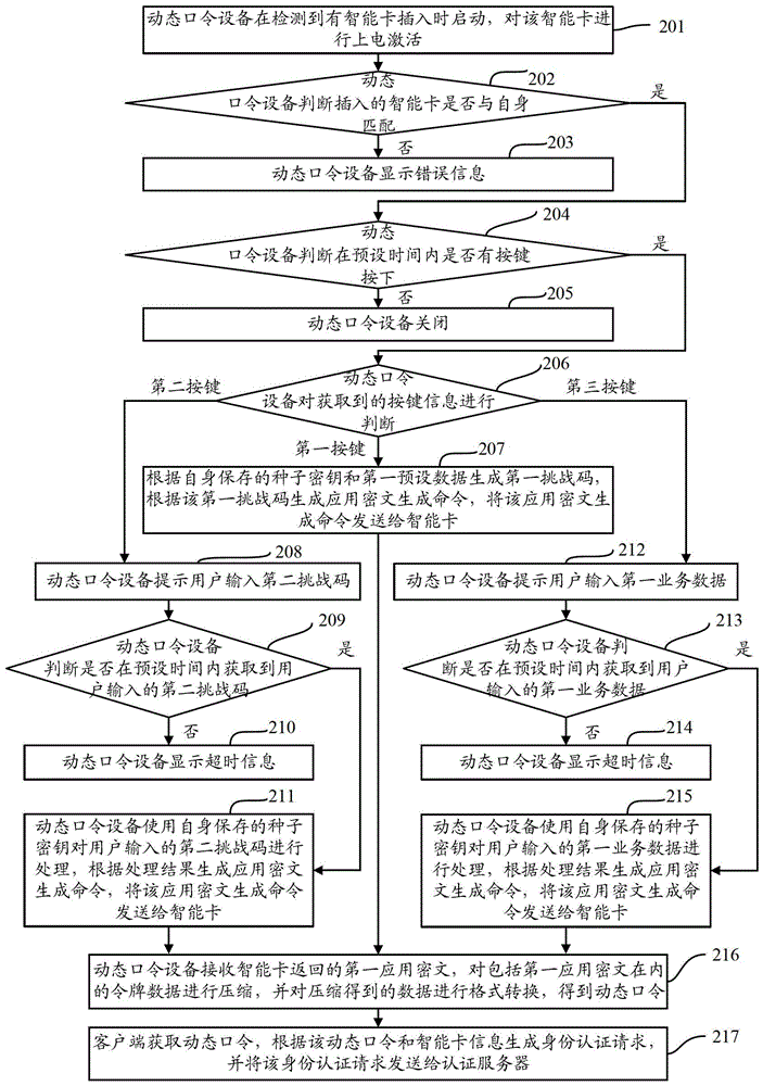 A dynamic password device and its working method