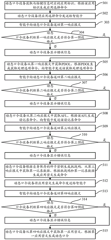 A dynamic password device and its working method