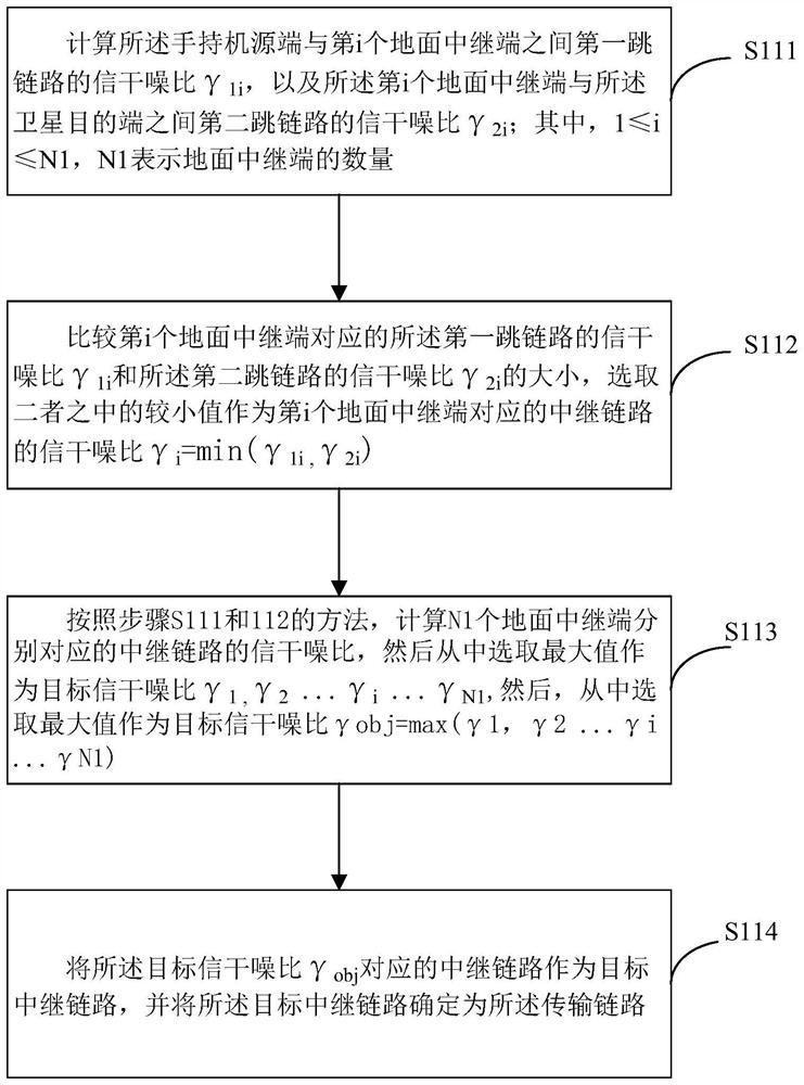Performance evaluation method and system for transmission link of satellite-ground convergence network, and medium