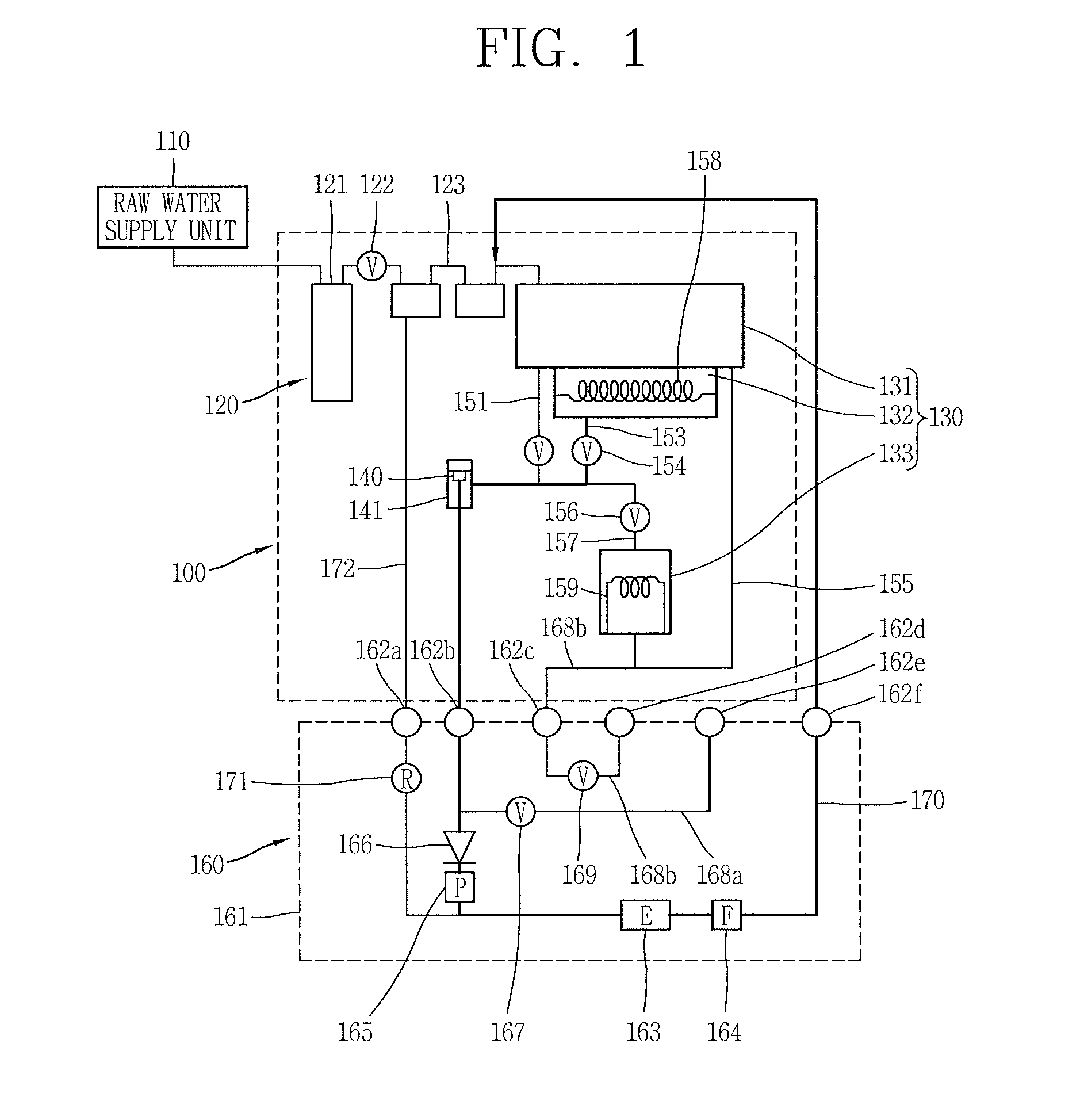 Sterilization system