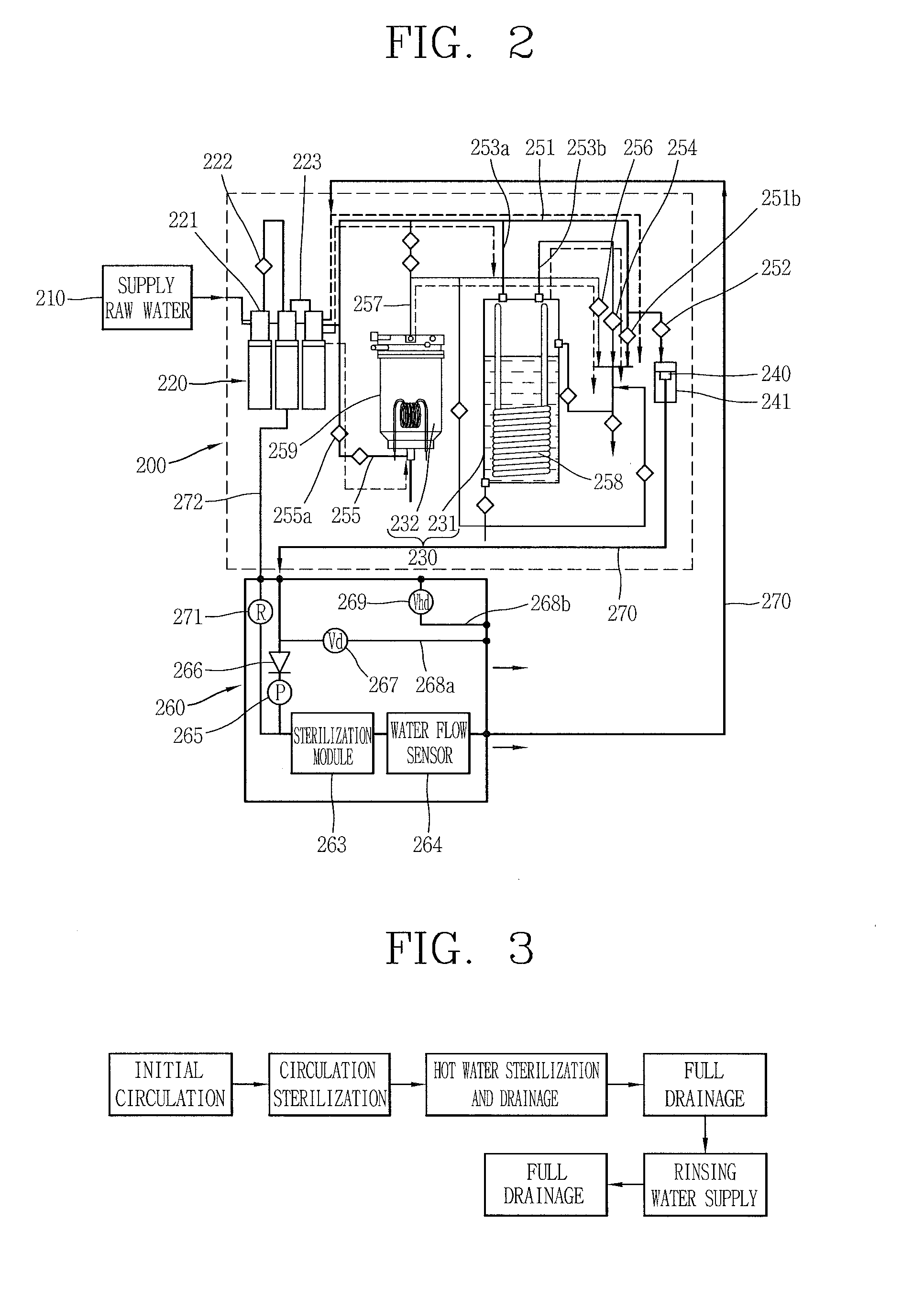 Sterilization system