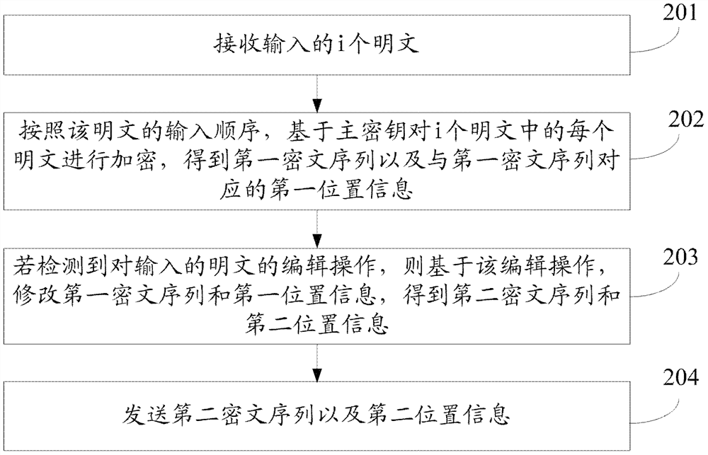 Encryption and decryption method, device and terminal