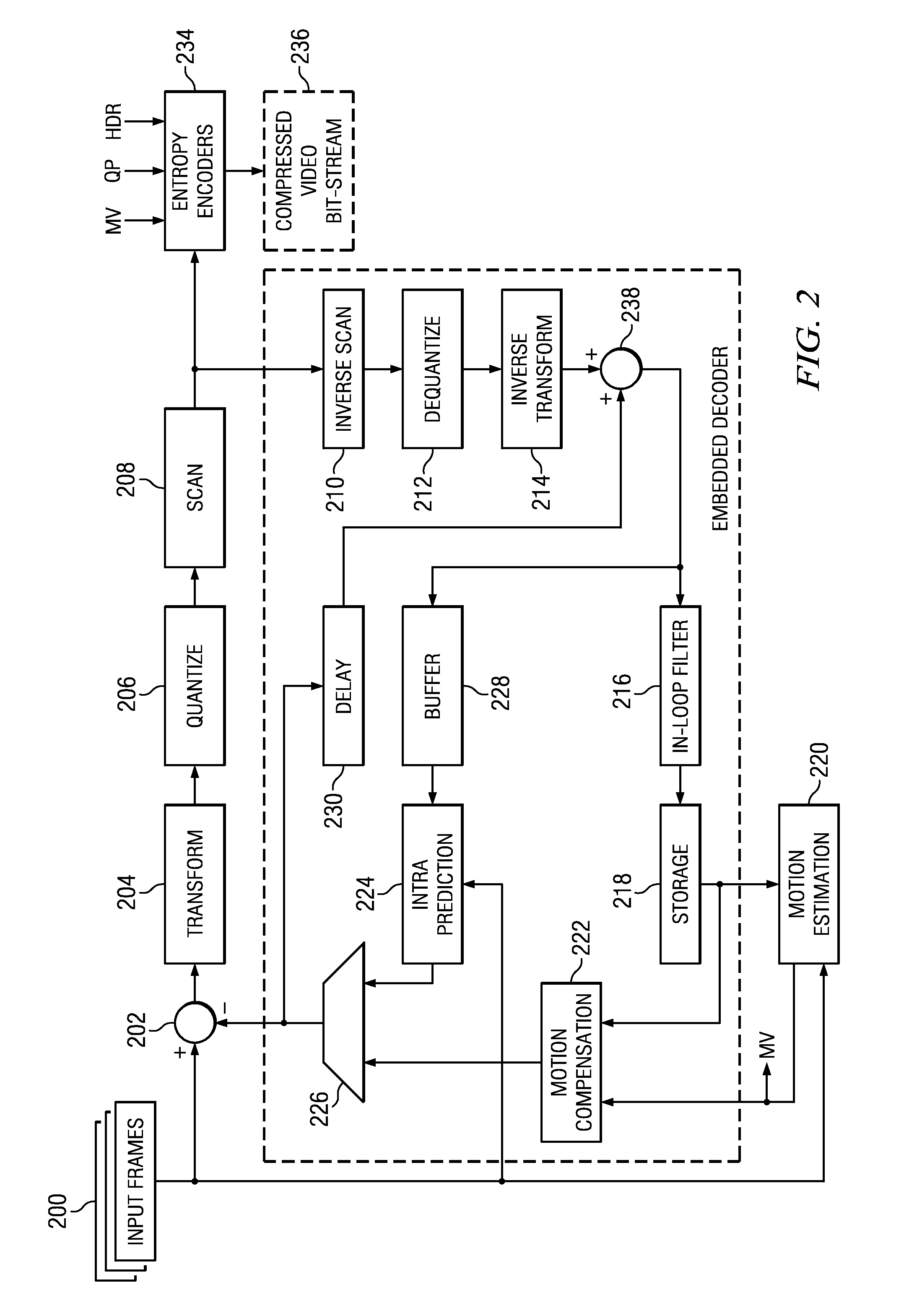 Method and System for Intracoding in Video Encoding