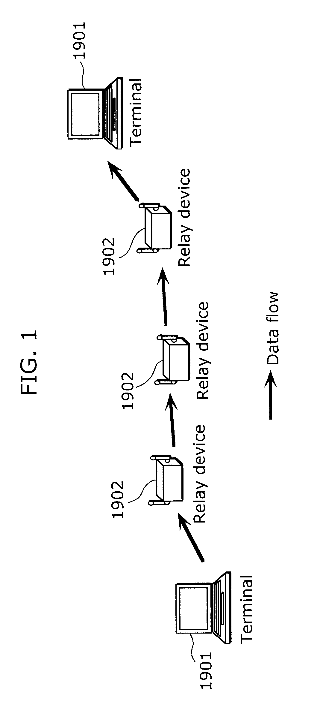 Relay device and relay method