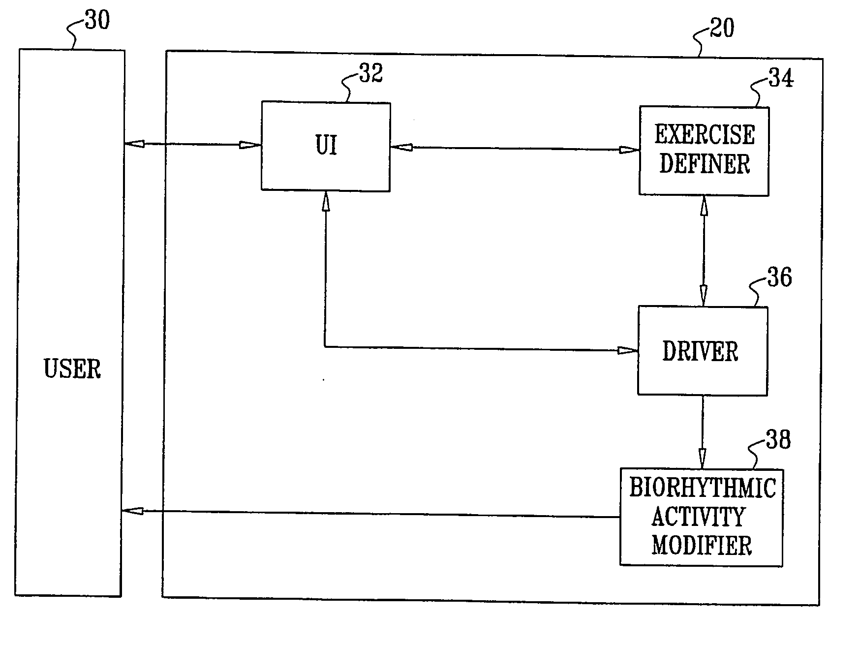 Generalized metronome for modification of biorhythmic activity