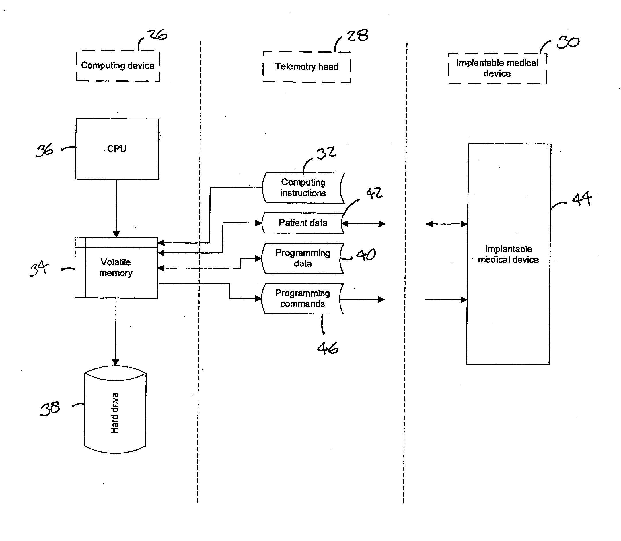 Telemetry head programmer for implantable medical device and system and method