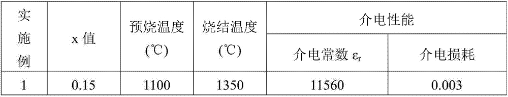 Low-loss titanium barium stannate dielectric material