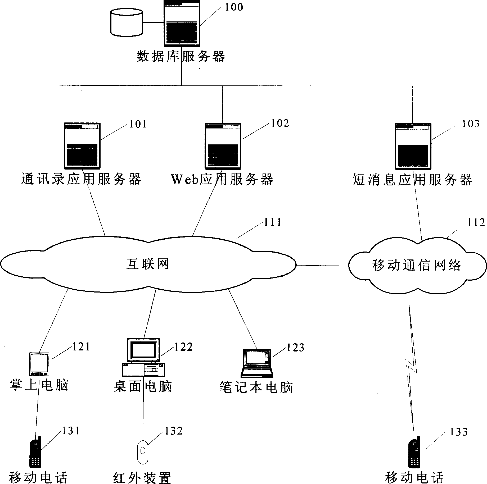 Method for realizing intelligent address list management applying Internet and its system and device