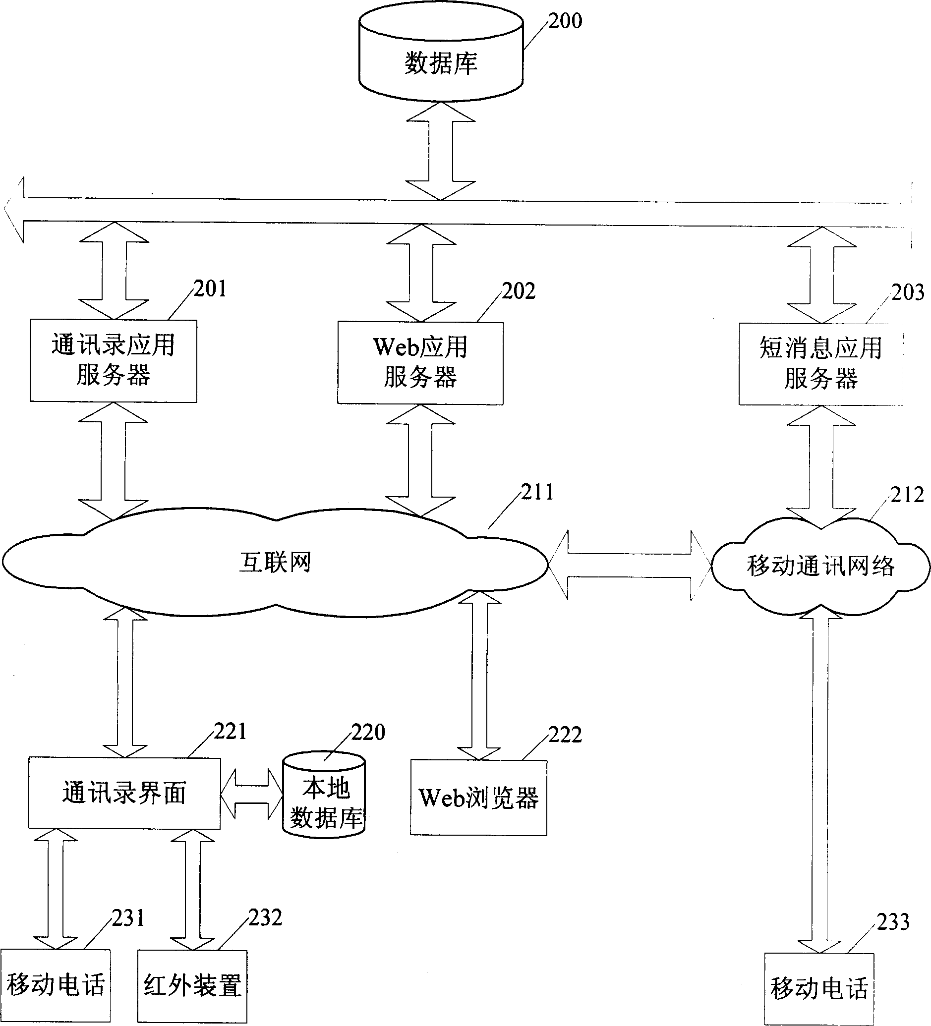 Method for realizing intelligent address list management applying Internet and its system and device
