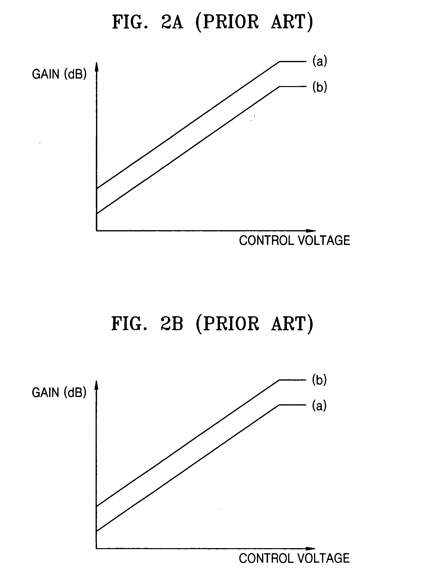 Automatic gain controller for achieving high signal-to-noise ratio and low power loss, and a transmitting apparatus and method for use with a mobile communication terminal having the automatic gain controller