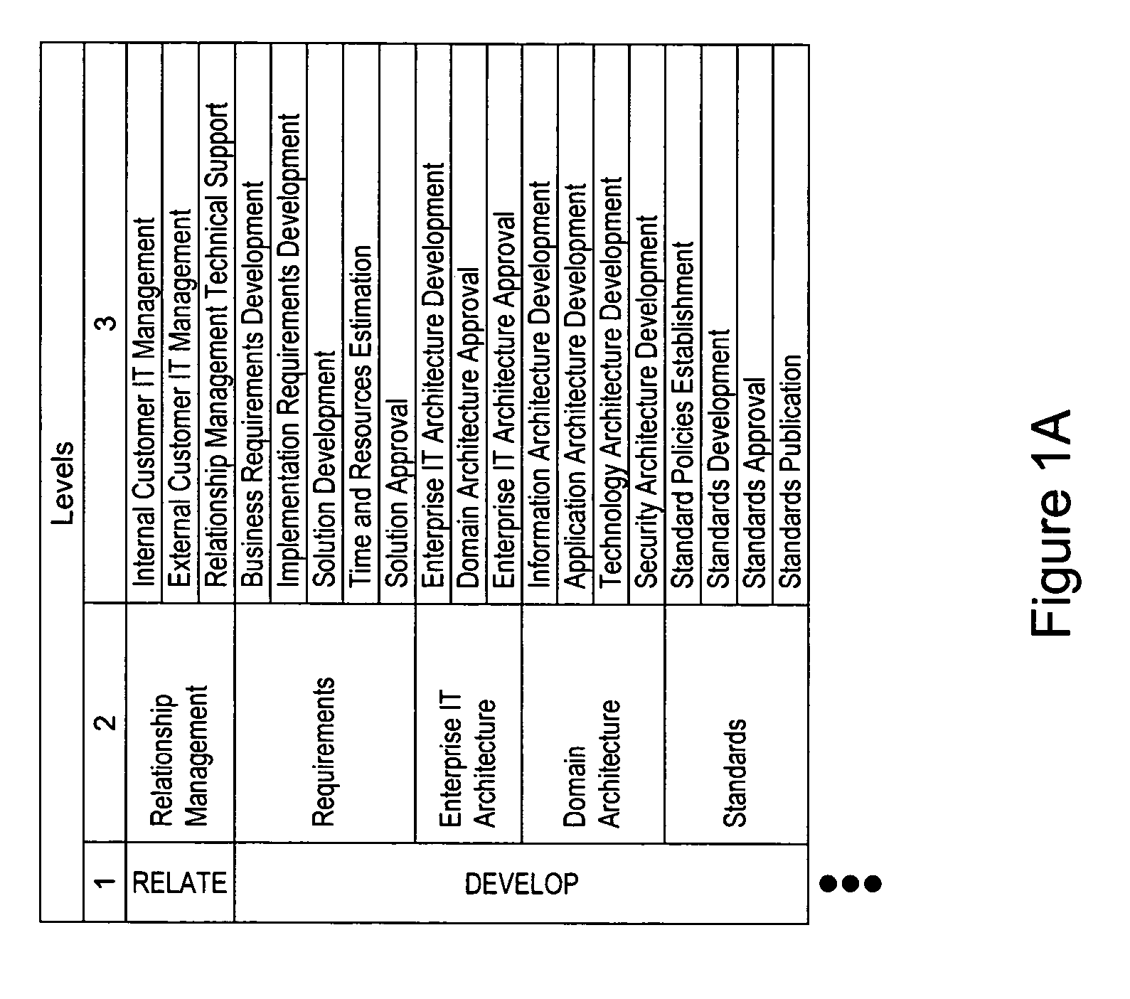 System and method for analyzing an operation of an organization