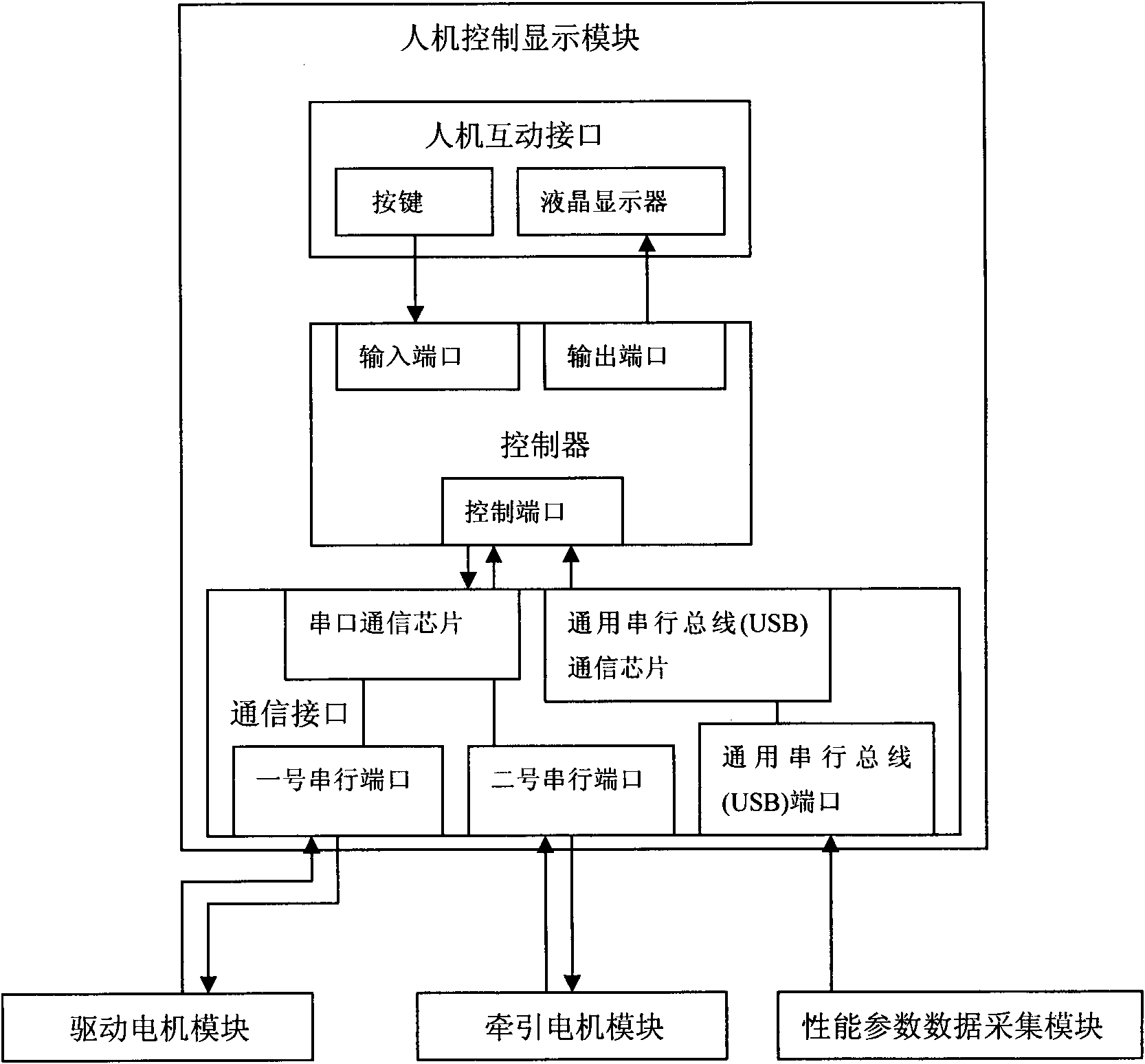 Mini-fan performance test system based on human-computer interaction interface