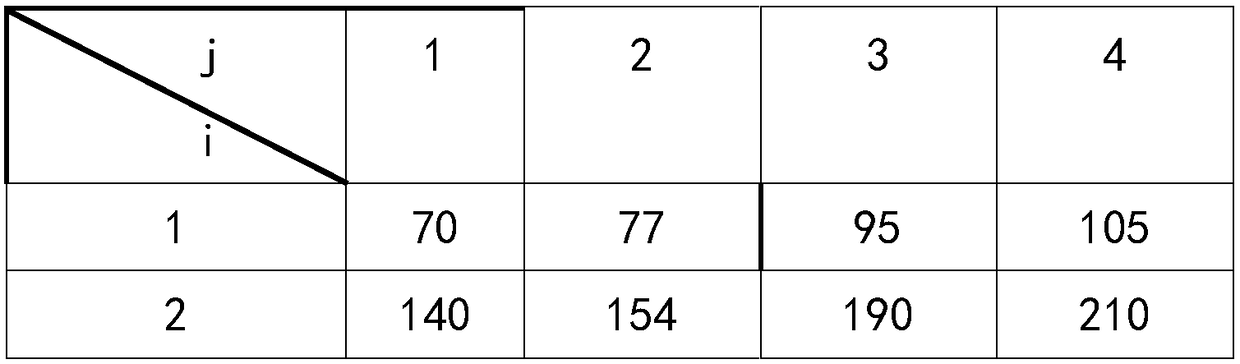 A load loading method in the limit load test of movable surface