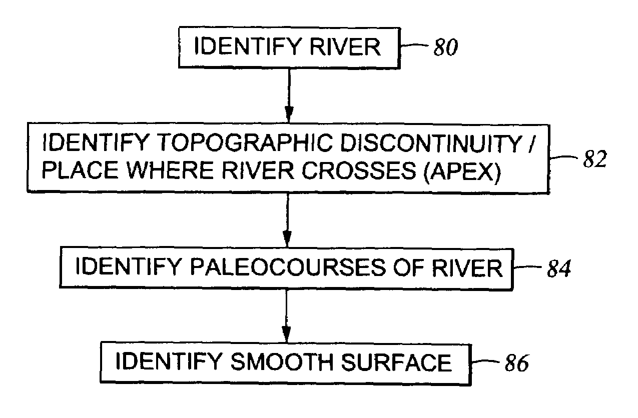 Method for identifying sedimentary bodies from images and its application to mineral exploration